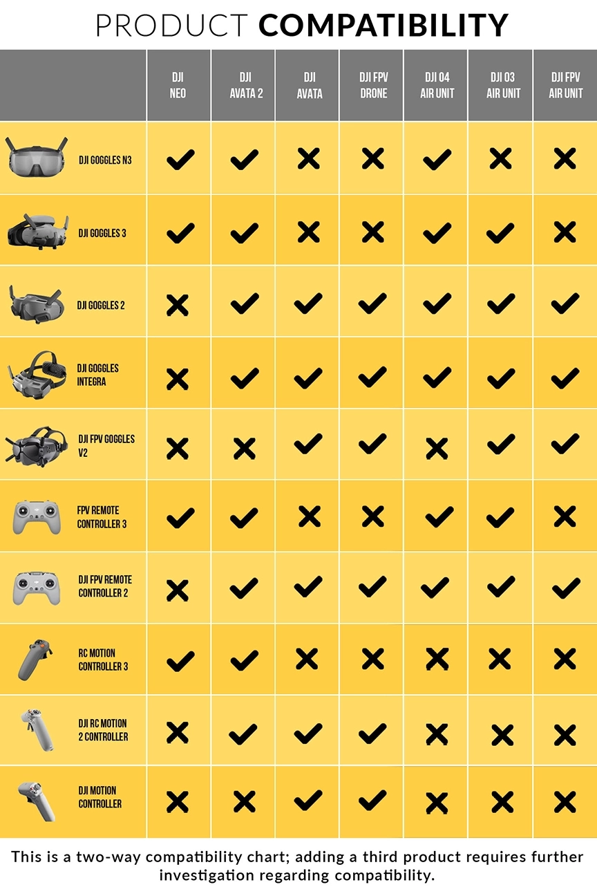 New-Compatibility-Chart-2025-getFPV-JAN-21-864w_1_6